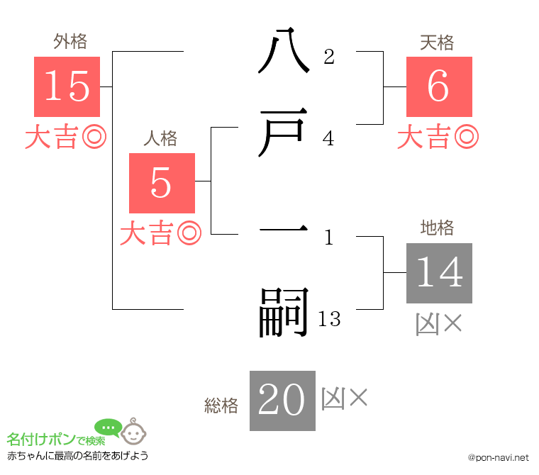 八戸 一嗣さんの姓名判断結果