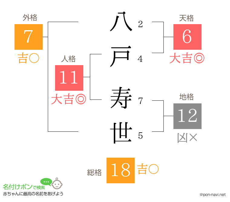 八戸 寿世さんの姓名判断結果