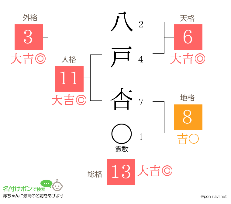 八戸 杏さんの姓名判断結果