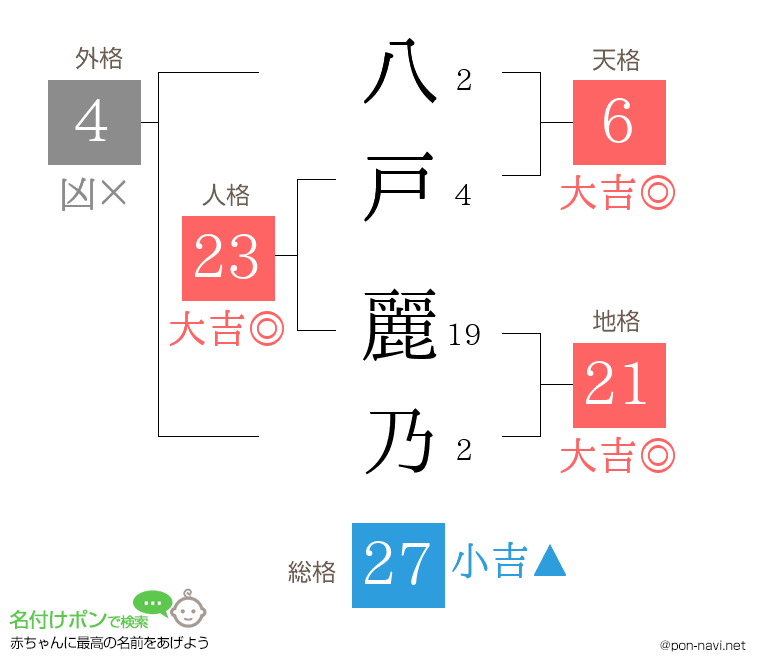 八戸 麗乃さんの姓名判断結果