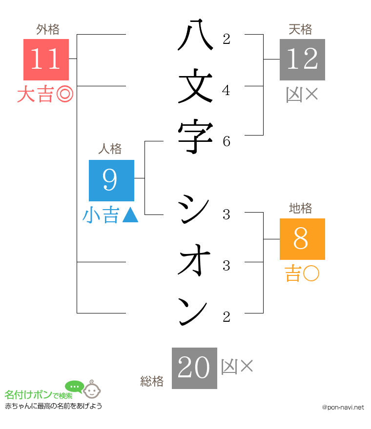 八文字 シオンさんの姓名判断結果