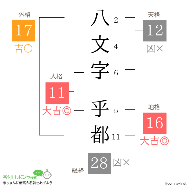 八文字 乎都さんの姓名判断結果