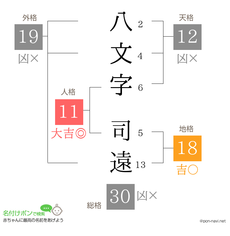 八文字 司遠さんの姓名判断結果