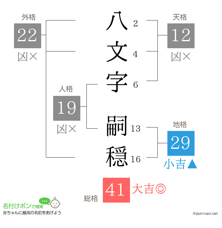 八文字 嗣穏さんの姓名判断結果