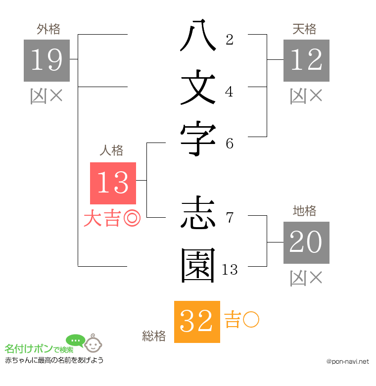 八文字 志園さんの姓名判断結果
