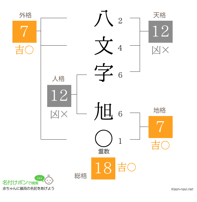 八文字 旭さんの姓名判断結果