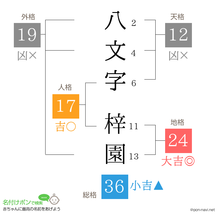 八文字 梓園さんの姓名判断結果