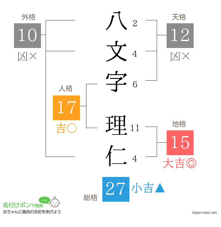 八文字 理仁さんの姓名判断結果