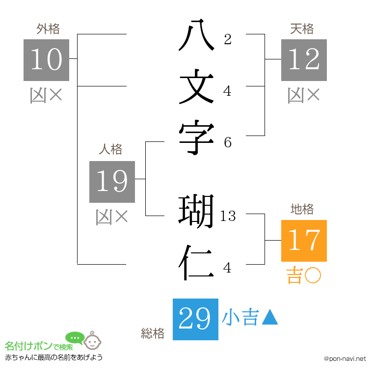 八文字 瑚仁さんの姓名判断結果