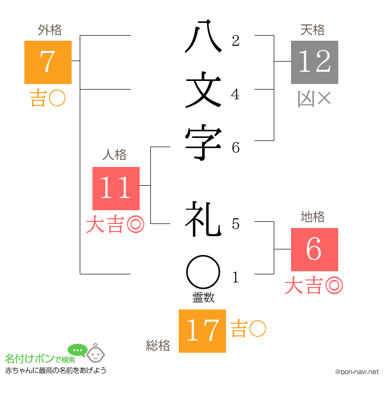 八文字 礼さんの姓名判断結果