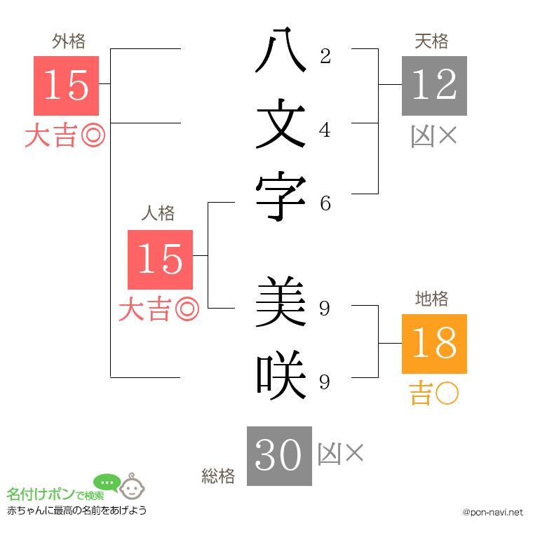 八文字 美咲さんの姓名判断結果