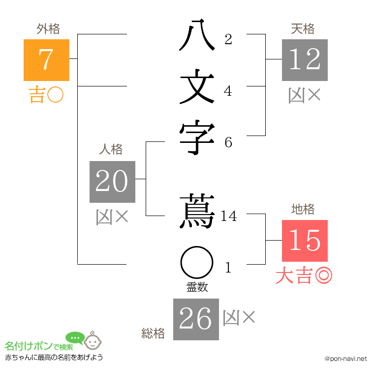 八文字 蔦さんの姓名判断結果