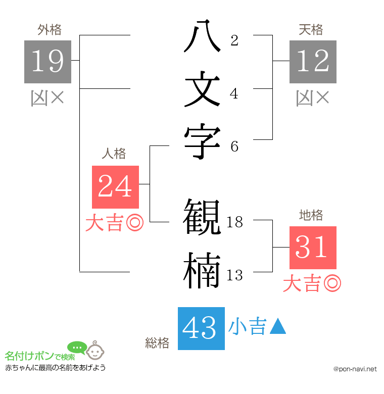 八文字 観楠さんの姓名判断結果