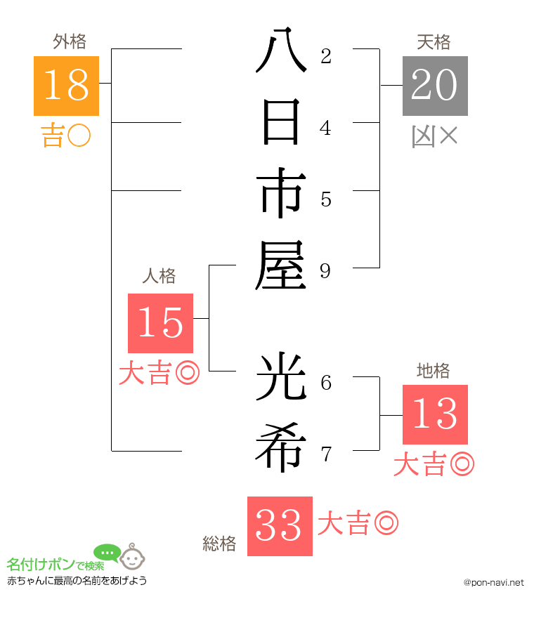 八日市屋 光希さんの姓名判断結果