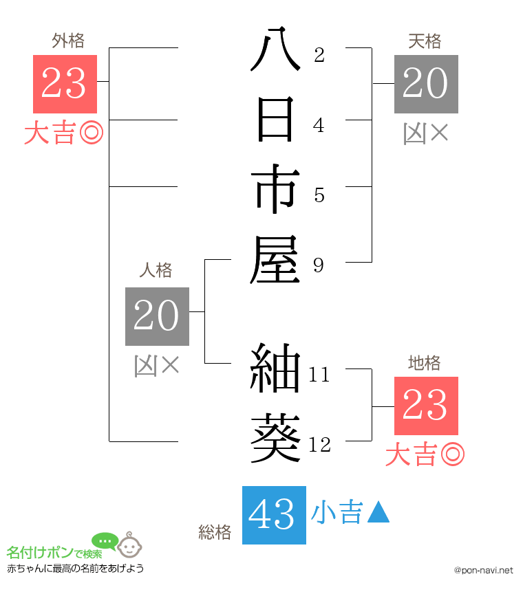 八日市屋 紬葵さんの姓名判断結果