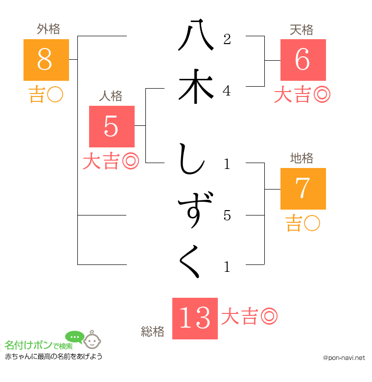 八木 しずくさんの姓名判断結果