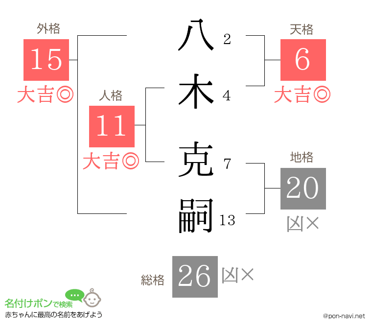 八木 克嗣さんの姓名判断結果
