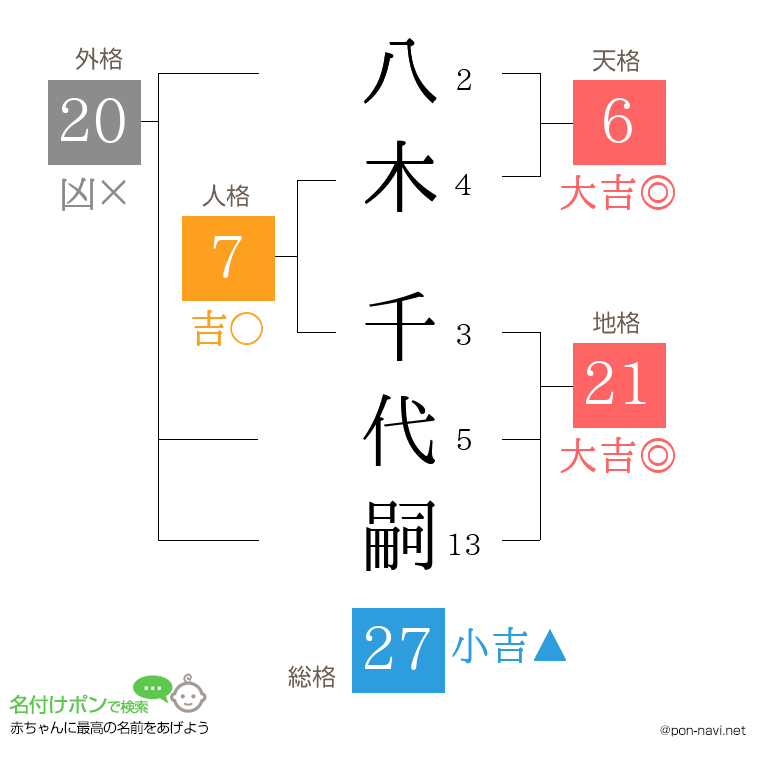 八木 千代嗣さんの姓名判断結果