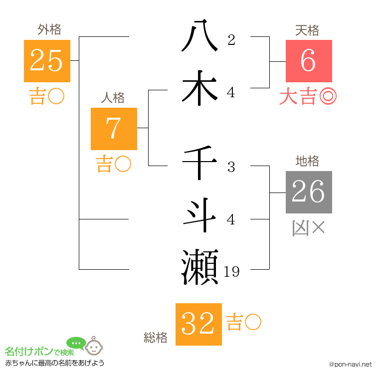 八木 千斗瀬さんの姓名判断結果