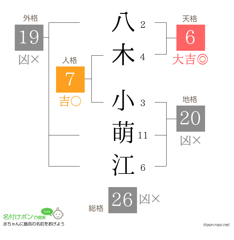 八木 小萌江さんの姓名判断結果