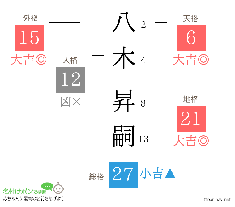 八木 昇嗣さんの姓名判断結果