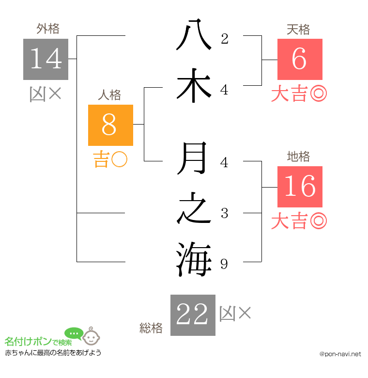八木 月之海さんの姓名判断結果