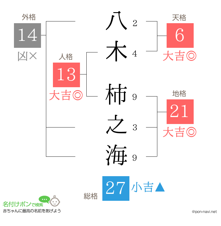 八木 柿之海さんの姓名判断結果