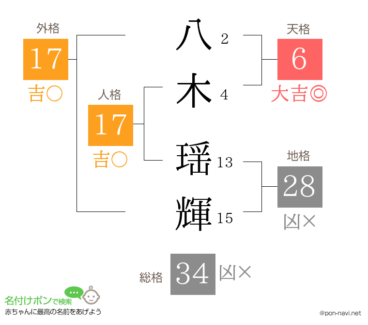 八木 瑶輝さんの姓名判断結果