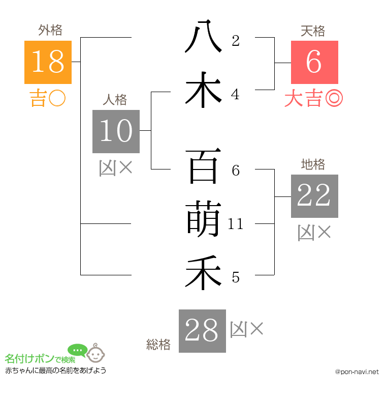 八木 百萌禾さんの姓名判断結果
