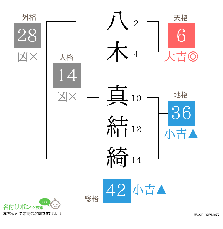 八木 真結綺さんの姓名判断結果