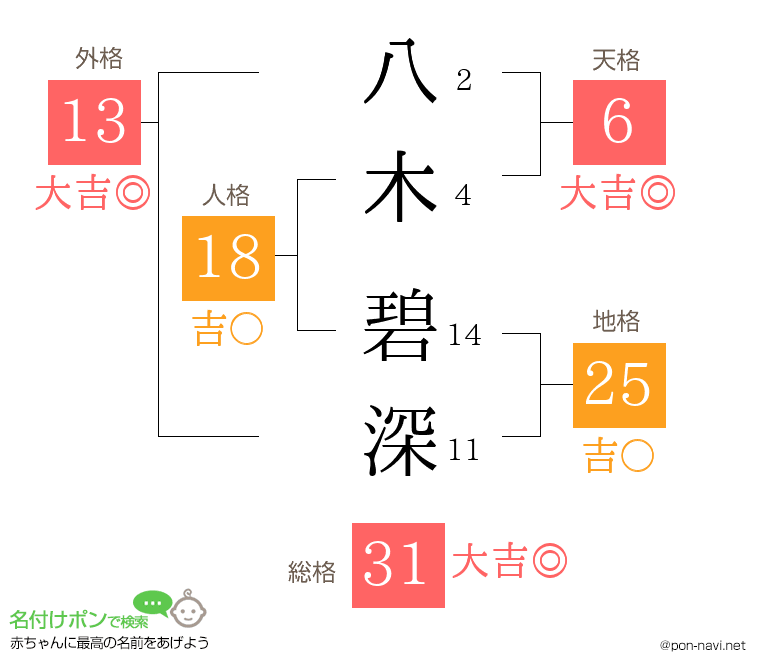 八木 碧深さんの姓名判断結果