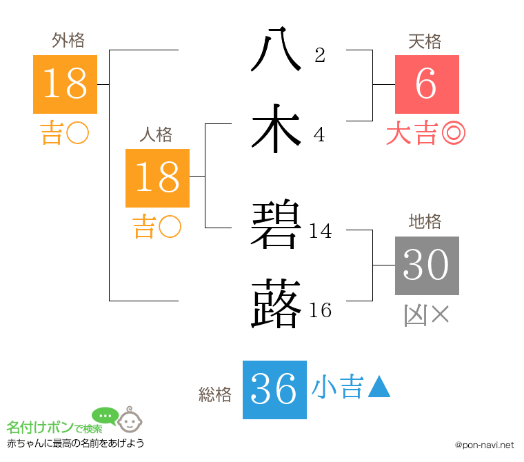 八木 碧蕗さんの姓名判断結果