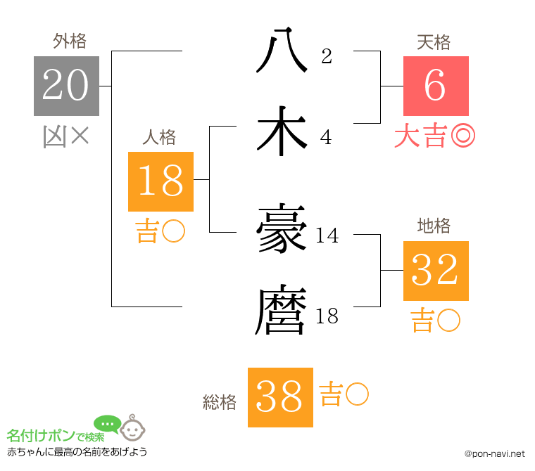 八木 豪麿さんの姓名判断結果