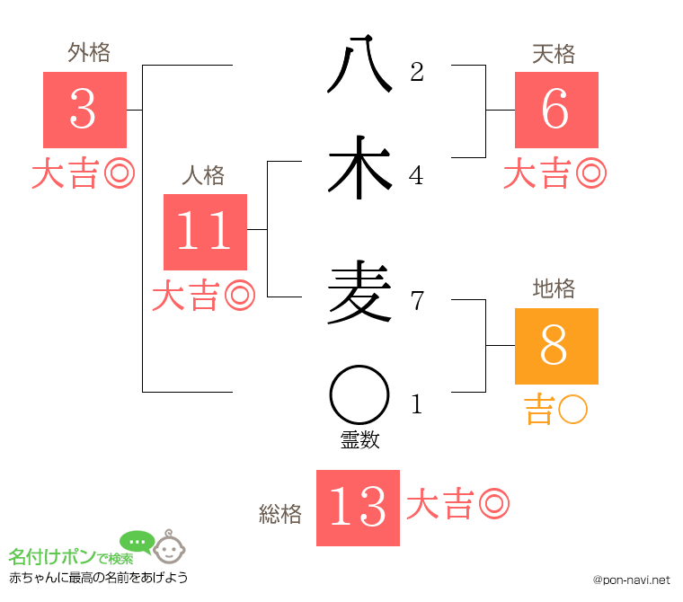 八木 麦さんの姓名判断結果
