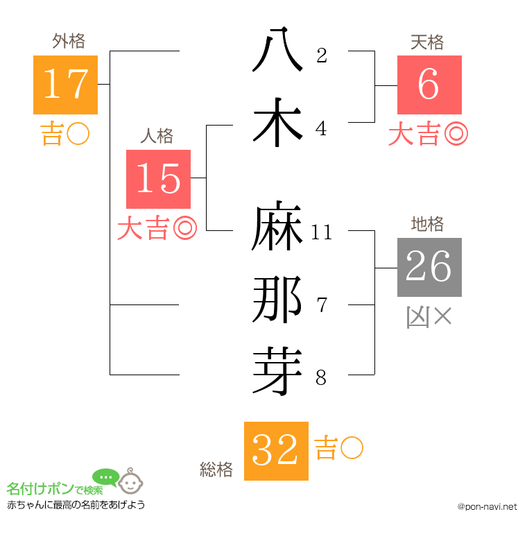 八木 麻那芽さんの姓名判断結果