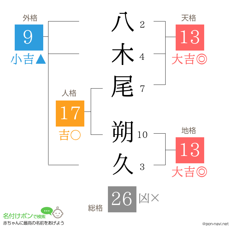 八木尾 朔久さんの姓名判断結果