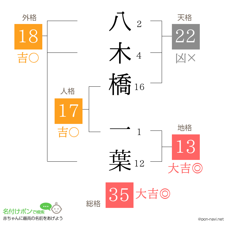 八木橋 一葉さんの姓名判断結果