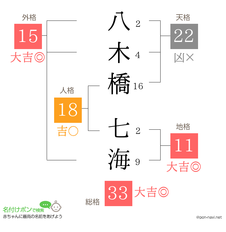 八木橋 七海さんの姓名判断結果