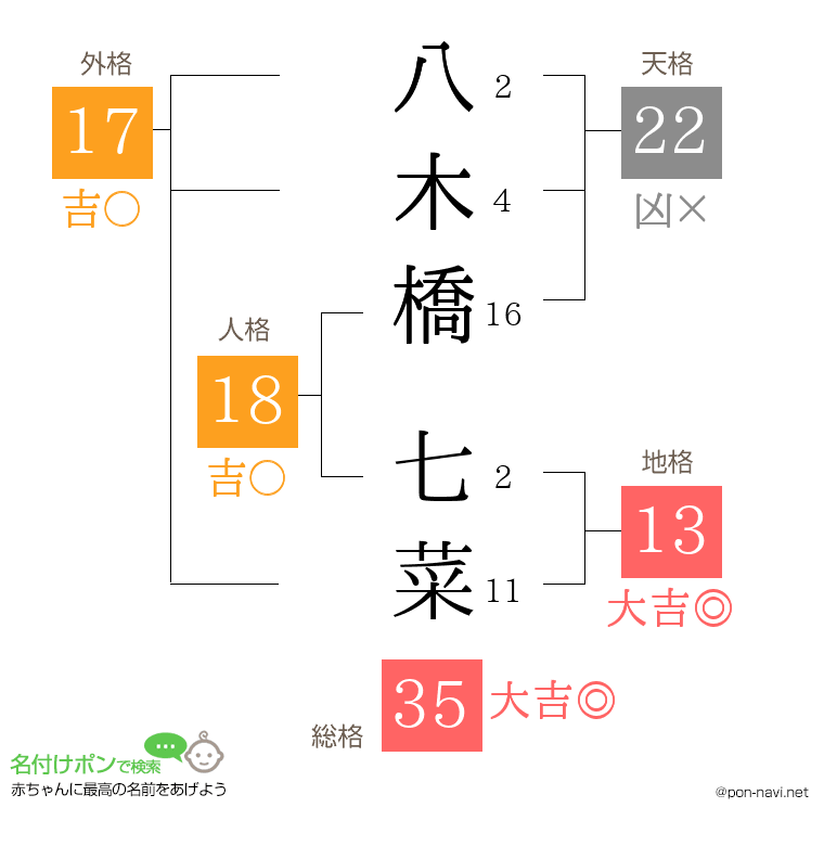 八木橋 七菜さんの姓名判断結果