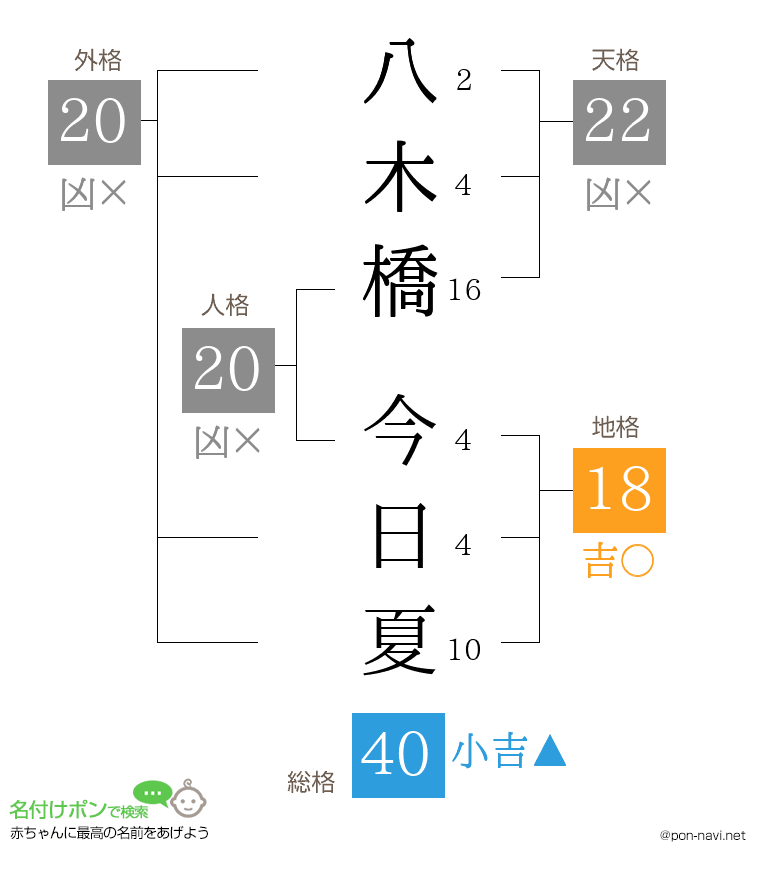 八木橋 今日夏さんの姓名判断結果