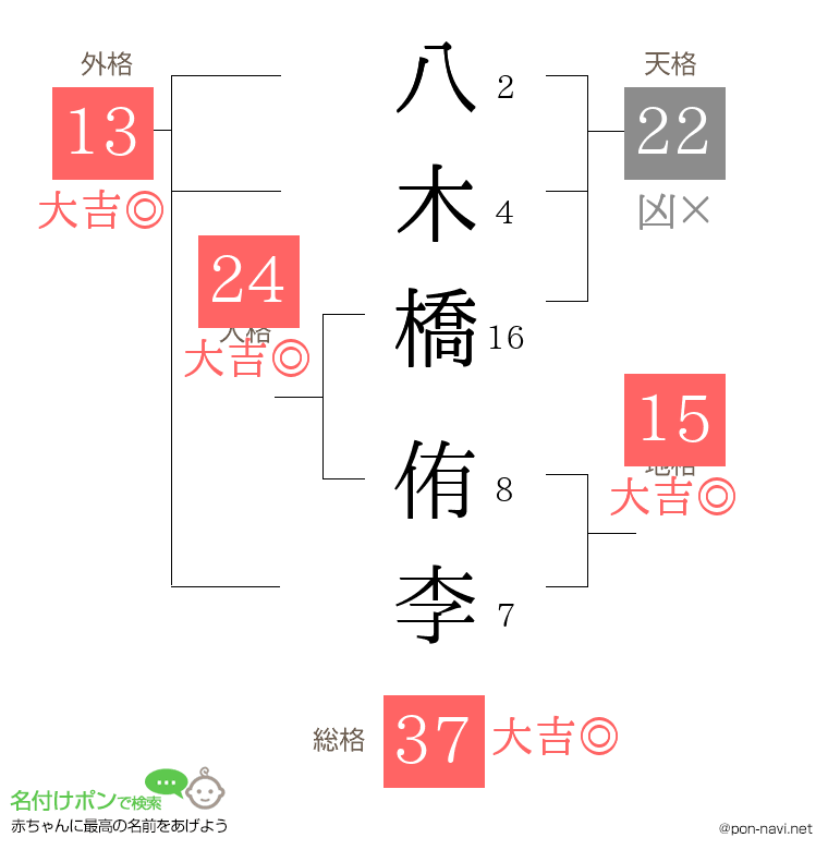 八木橋 侑李さんの姓名判断結果