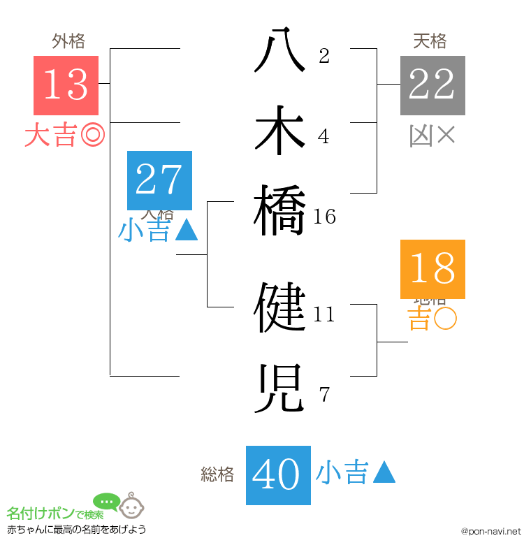 八木橋 健児さんの姓名判断結果