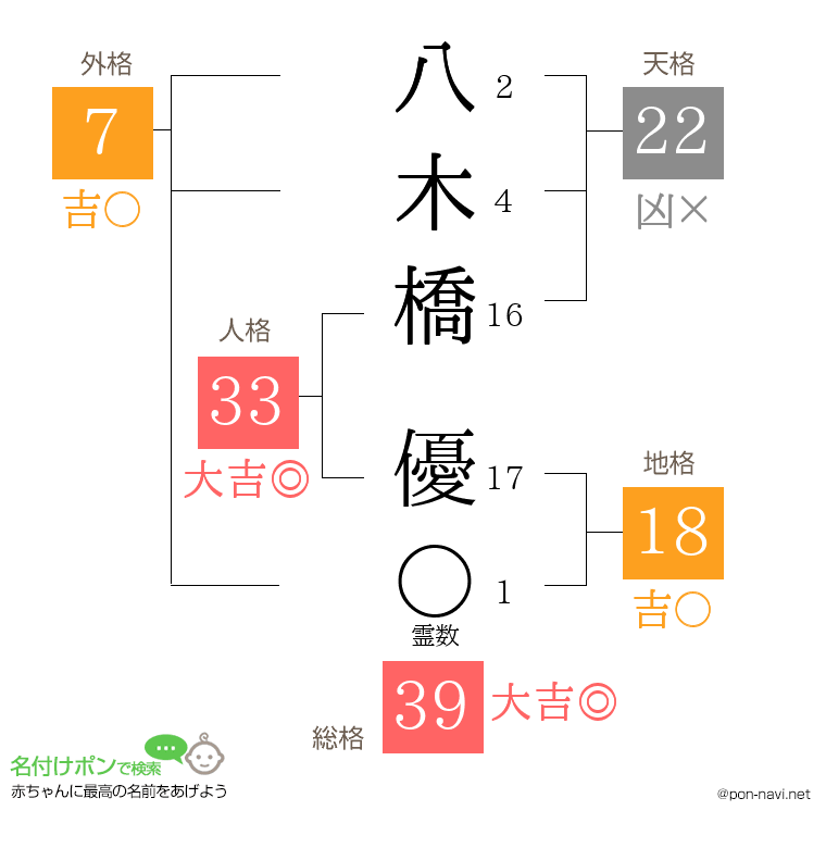 八木橋 優さんの姓名判断結果