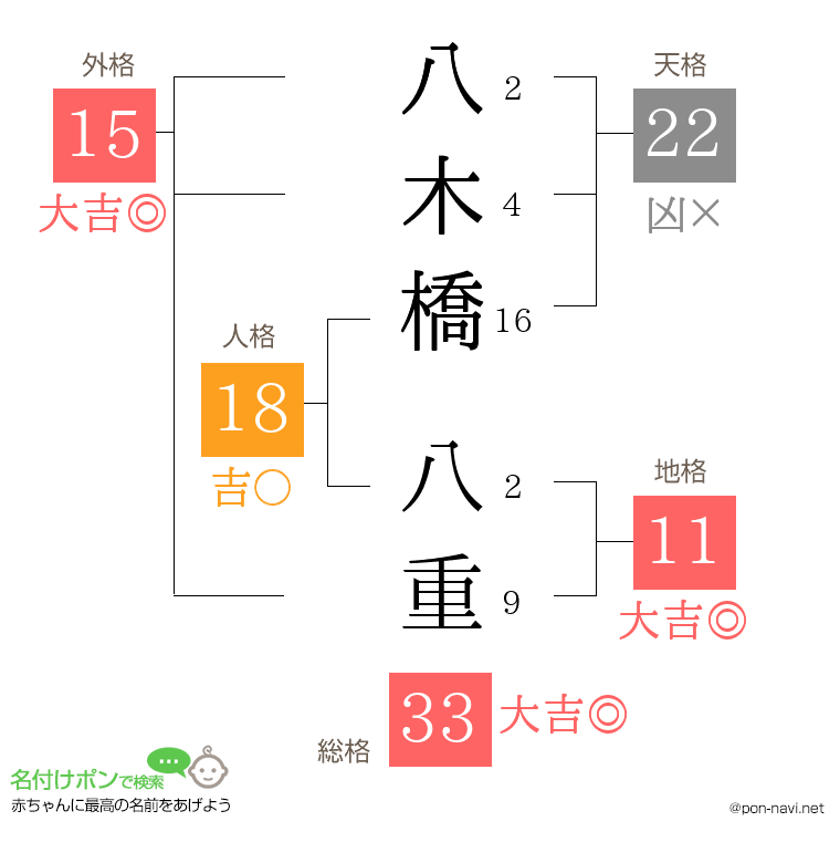 八木橋 八重さんの姓名判断結果