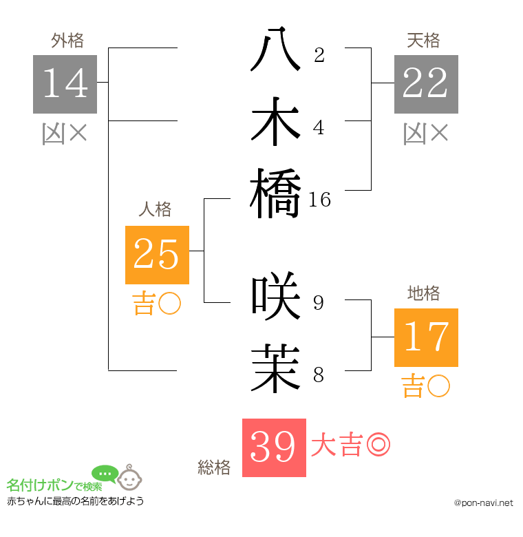 八木橋 咲茉さんの姓名判断結果