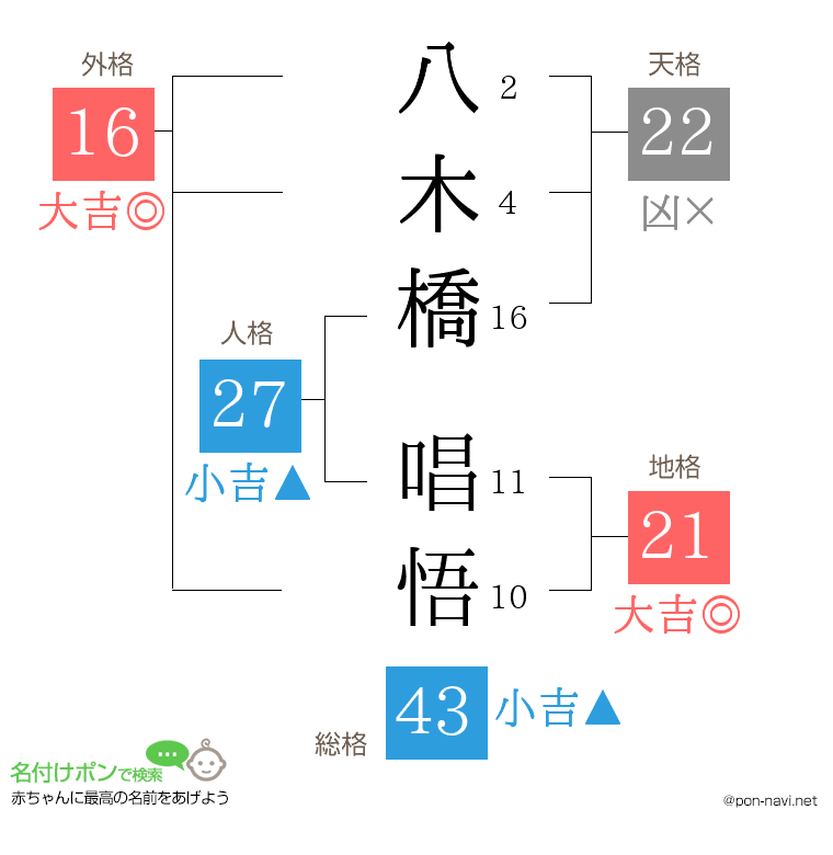 八木橋 唱悟さんの姓名判断結果