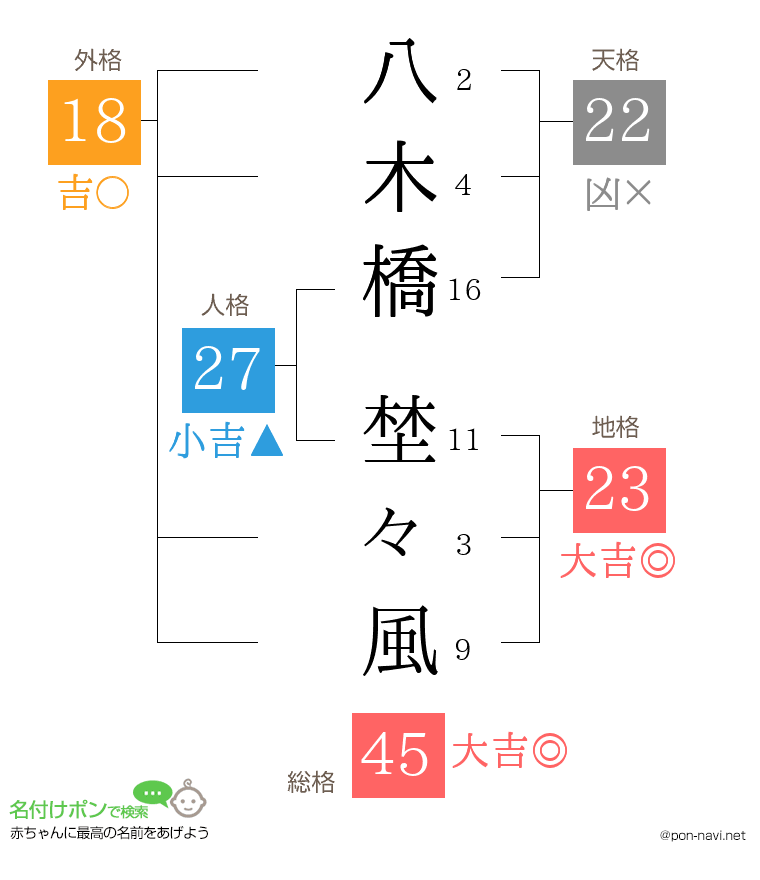 八木橋 埜々風さんの姓名判断結果