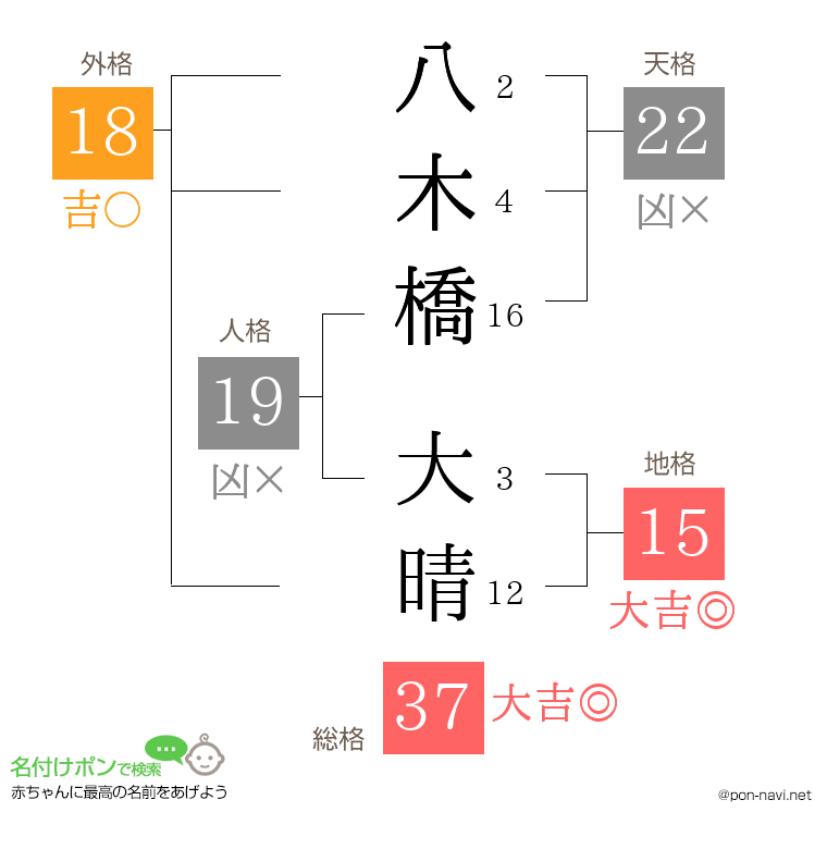 八木橋 大晴さんの姓名判断結果