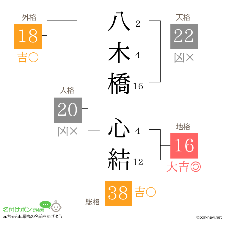 八木橋 心結さんの姓名判断結果