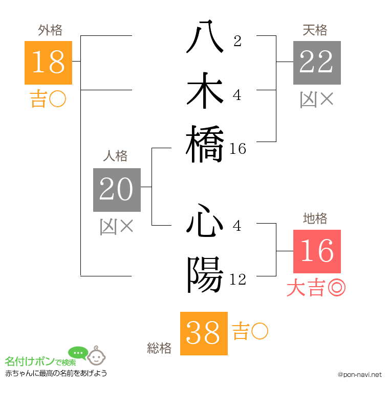 八木橋 心陽さんの姓名判断結果